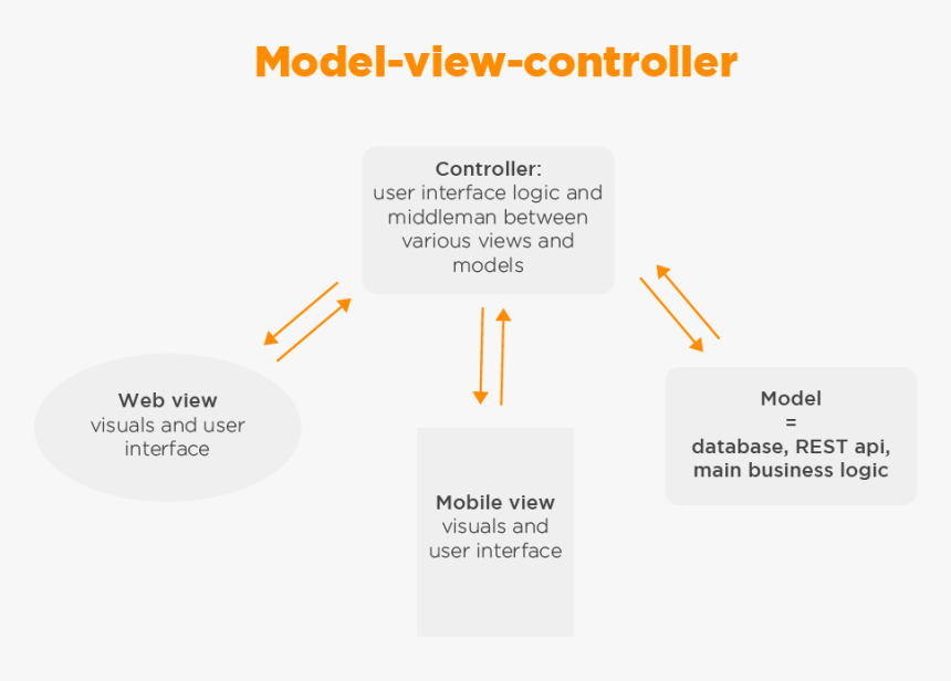 Diagram, HD Png Download