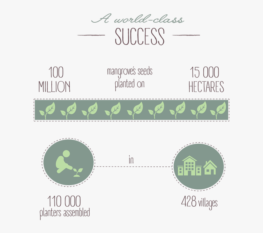 Tree, HD Png Download