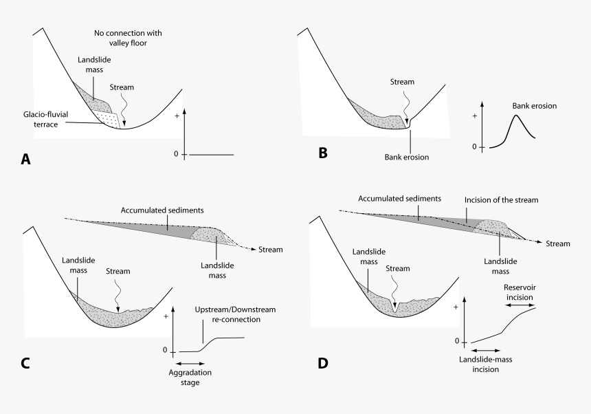 Illustration, HD Png Download