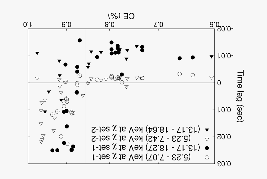 Number, HD Png Download