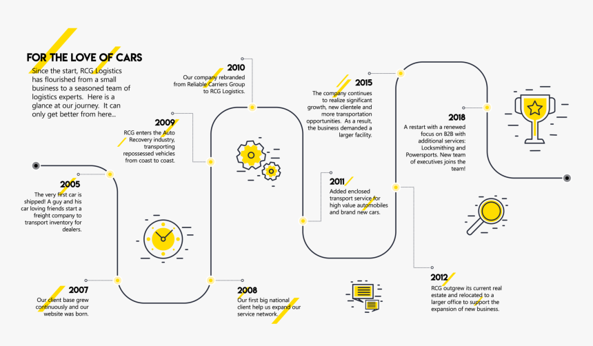 Company Workflow, HD Png Download