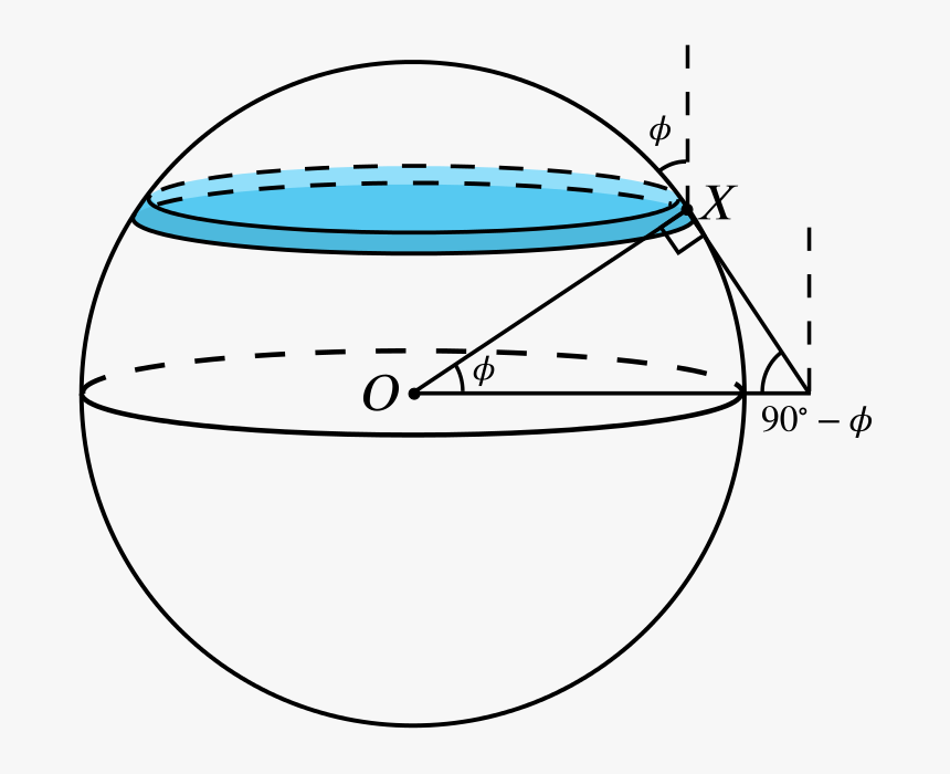 The Sphere Diagram With A Thin Slice Drawn Instead - Sphere Cut, HD Png Download