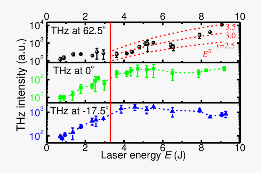 Diagram, HD Png Download