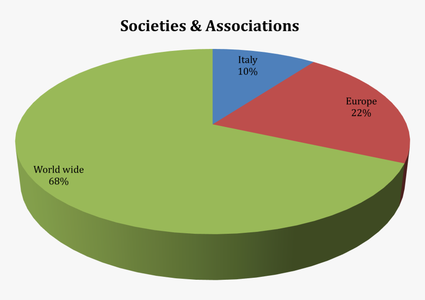 Circle, HD Png Download