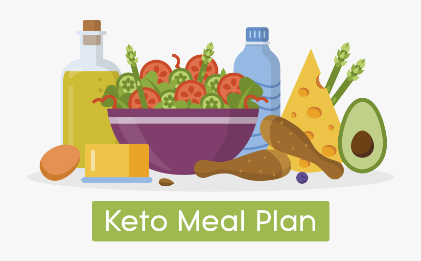 Ketogenic Diet, HD Png Download