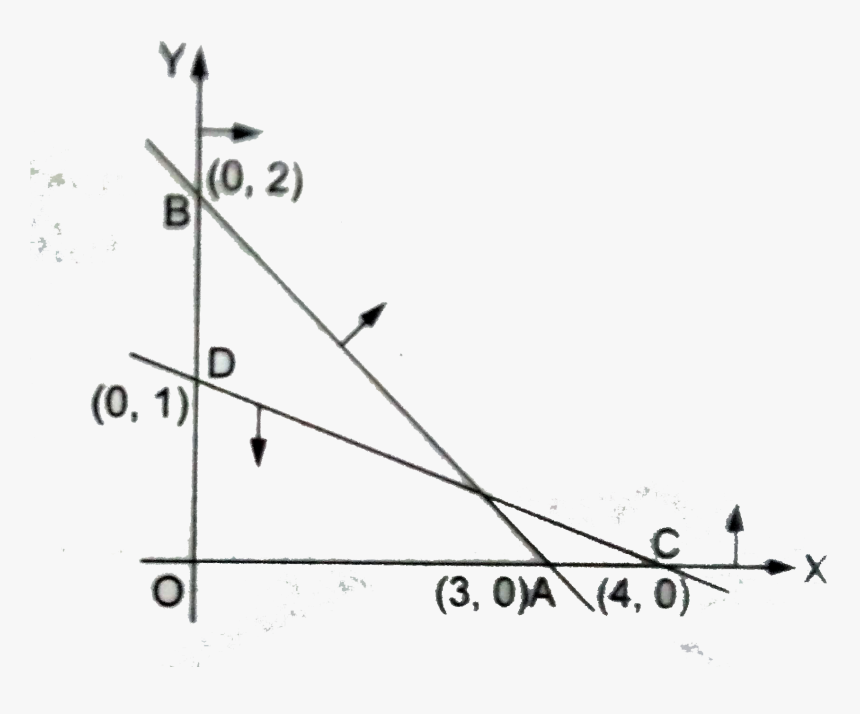 Plot, HD Png Download