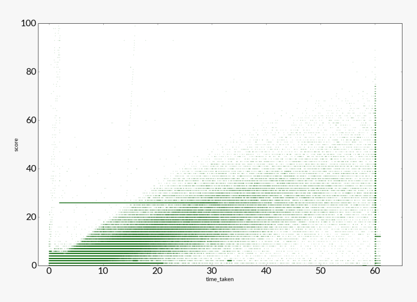 Human Scores - Black-and-white, HD Png Download , Transparent Png Image ...