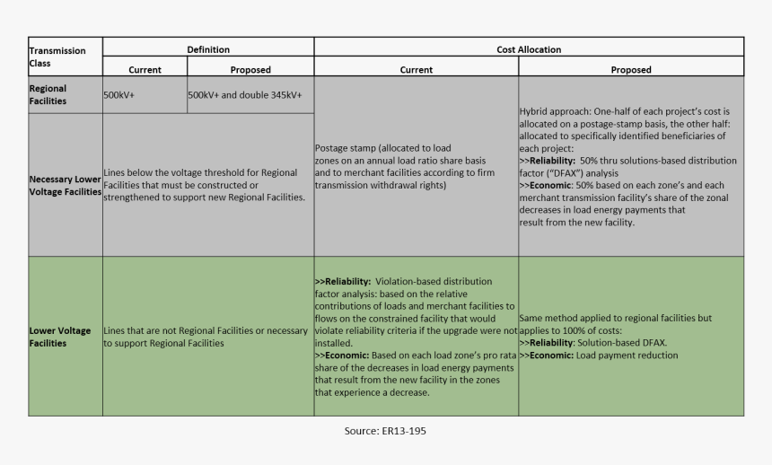 Screenshot, HD Png Download