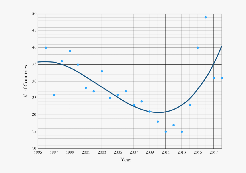 Plot, HD Png Download
