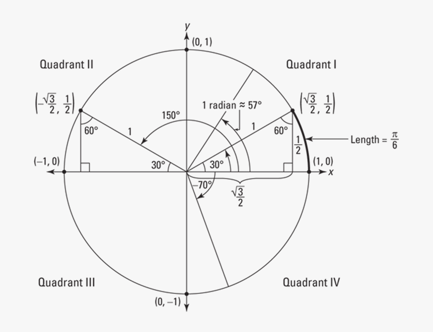 Image - Circle, HD Png Download