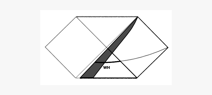 Triangle, HD Png Download