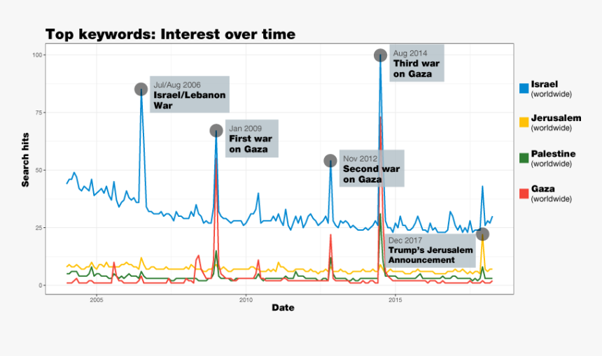 Diagram, HD Png Download