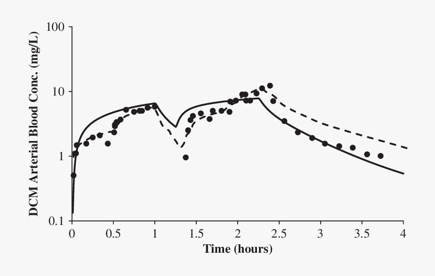 Glucose Oxidase Rxn On Glassy Carbon Electrode, HD Png Download