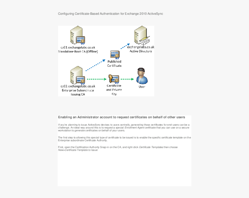 Diagram, HD Png Download