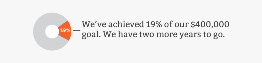 Percentage-01 - Circle, HD Png Download