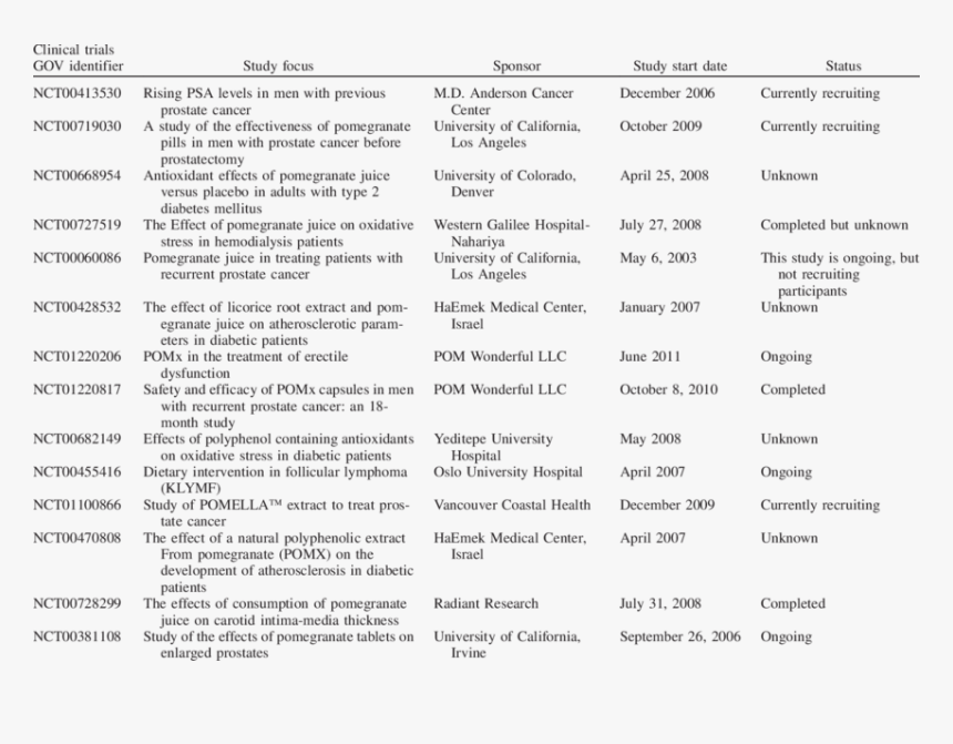 Document, HD Png Download