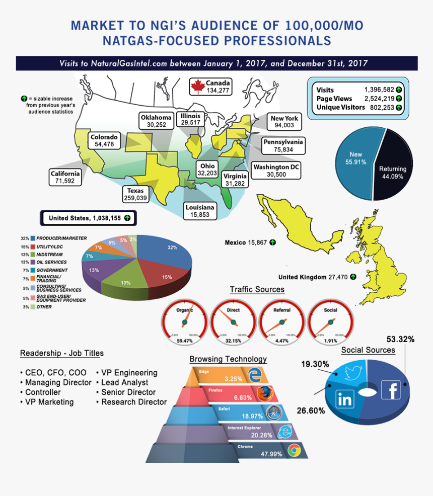 Diagram, HD Png Download