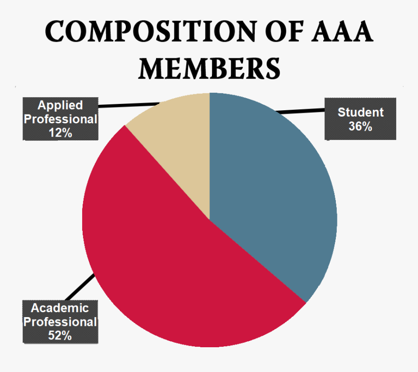 Les Embiez, HD Png Download