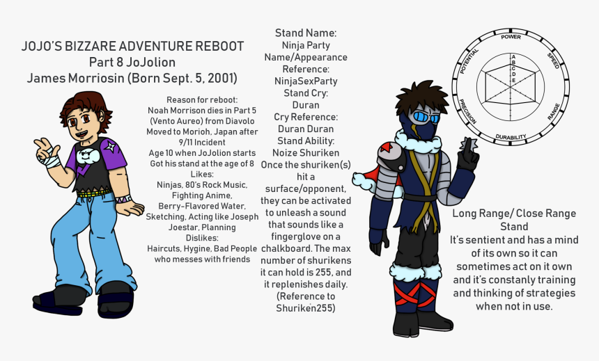 Jjba Jojolion Oc Fanmade Stands, HD Png Download , Transparent Png