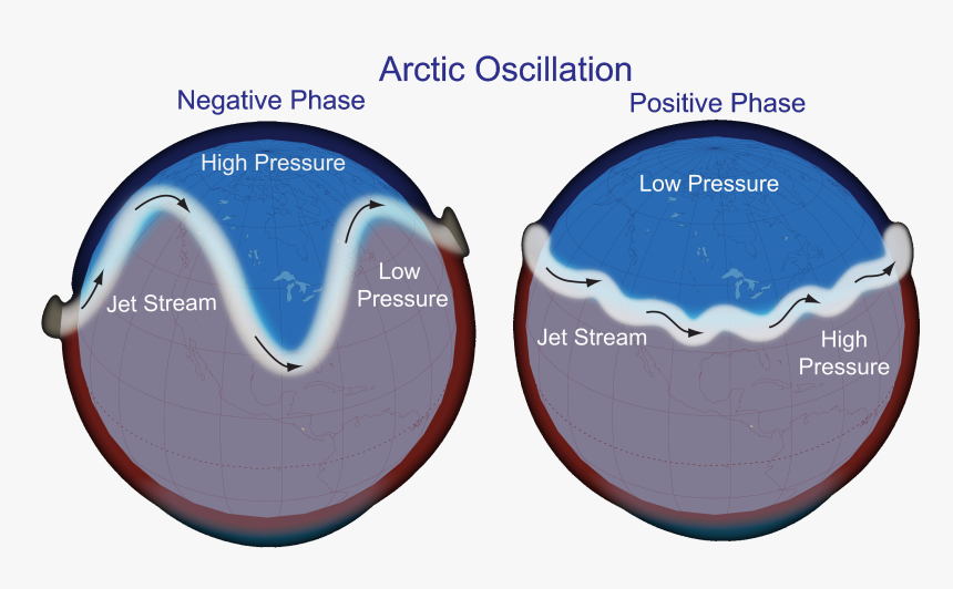 Arctic Oscillation, HD Png Download