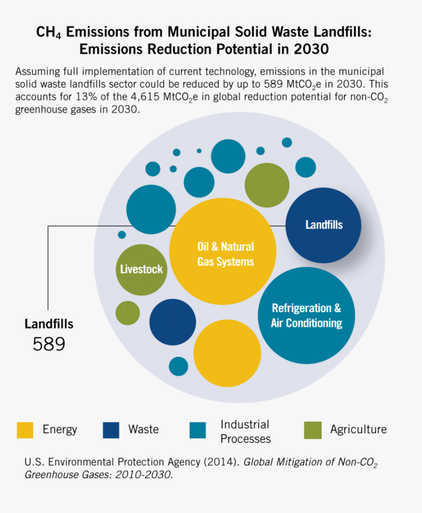 Aluminum Production Co2 Emissions, HD Png Download