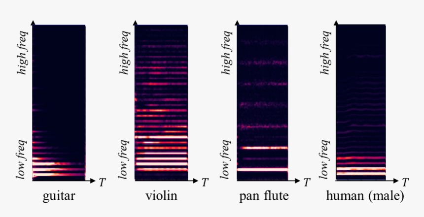 Pattern, HD Png Download