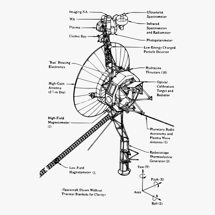 Voyager 1 Spacecraft, HD Png Download