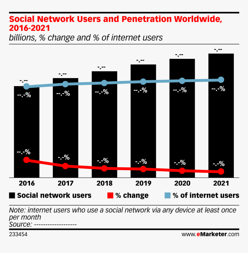 Us Smartphone Penetration 2018, HD Png Download