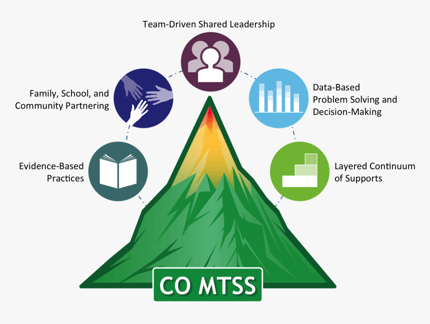 Mtss Colorado, HD Png Download