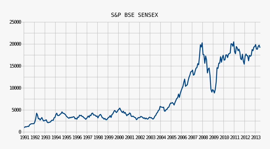 Stock Market Worksheets - Bse Sensex Graph, HD Png Download