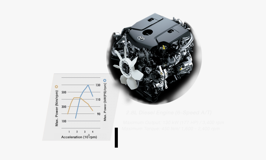 Toyota Fortuner Old Vs New 2016 Toyota Fortuner Engine - Toyota Innova Crysta Engine Cc, HD Png Download