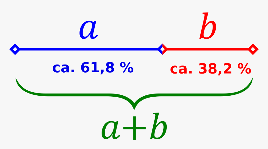 Golden Ratio Line , Png Download - Goldener Schnitt Definition, Transparent Png