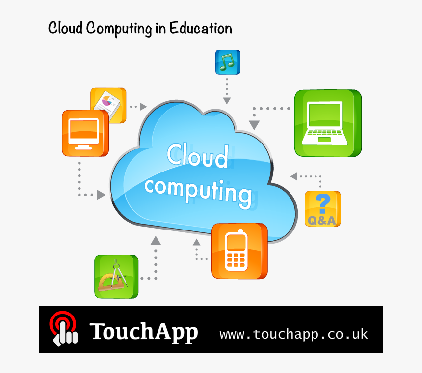 Digital Transformation Help Desk, HD Png Download