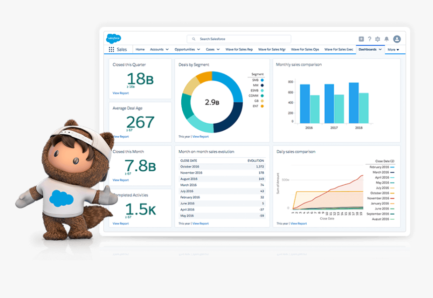 Salesforce Sales Cloud, HD Png Download