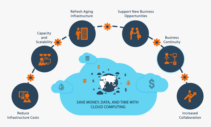 Cloud - Mini Cooper S Tacho, HD Png Download
