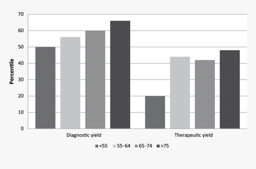 Architecture, HD Png Download