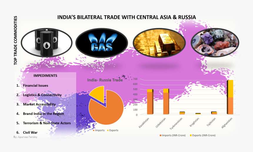 Historical Factors Of Indian Foreign Policy, HD Png Download