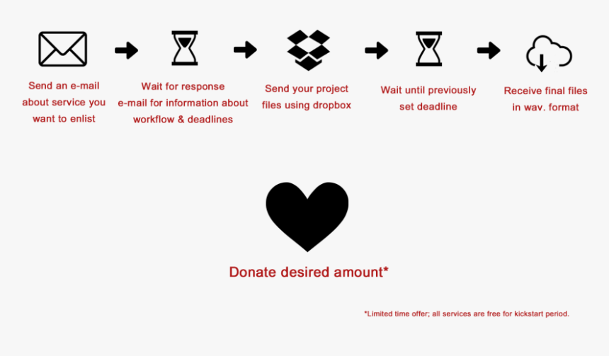 Contact White, HD Png Download