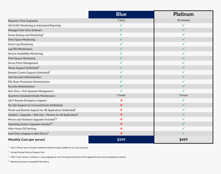 Screenshot, HD Png Download