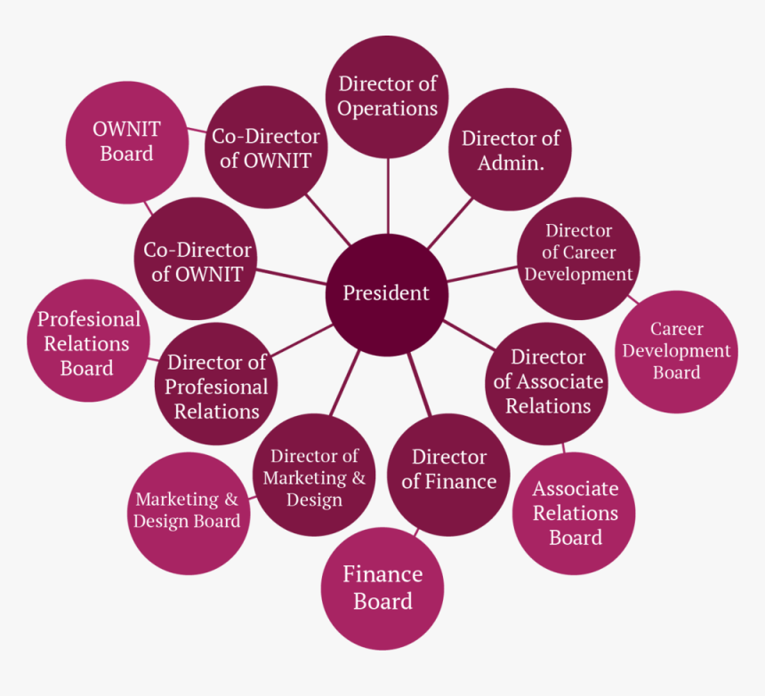 Uc Davis Business Club - Real Estate Customer Centric, HD Png Download