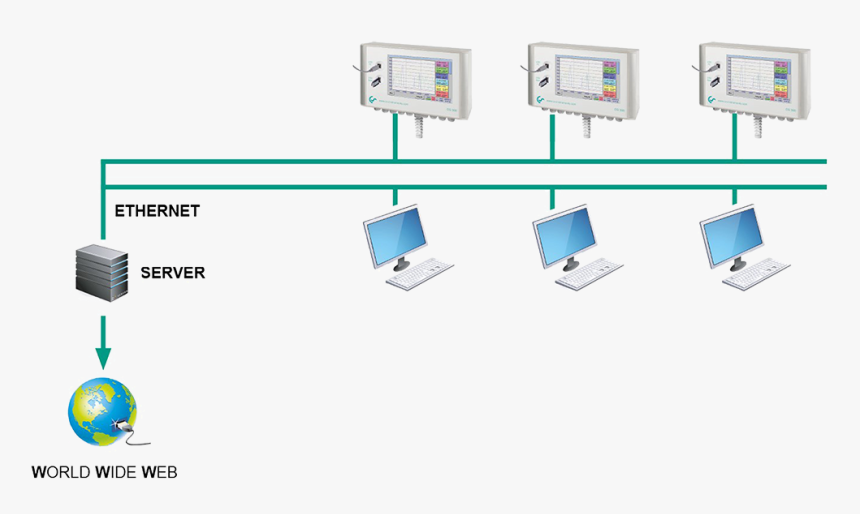 Output Device, HD Png Download
