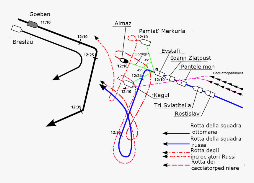 Sarych Cap Battle 1914it - Battle Of Cape Sarych Map, HD Png Download