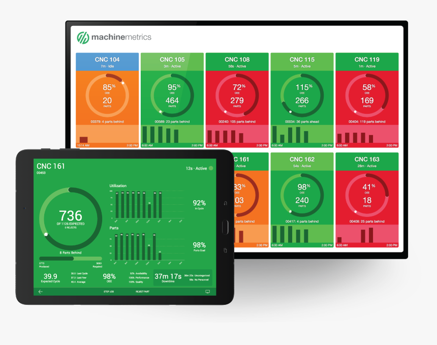 Machinemetrics Iot, HD Png Download