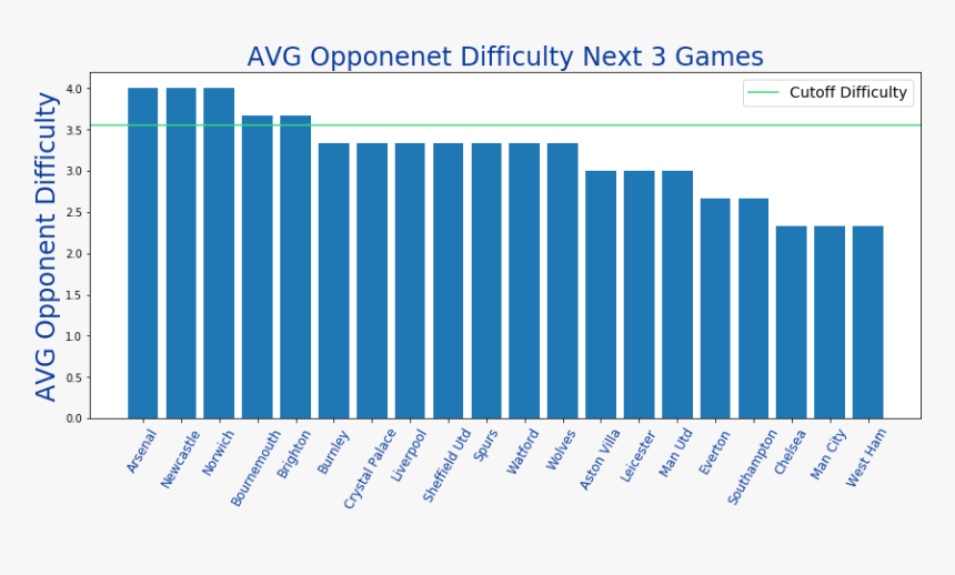 Hoeveel Bomen Worden Er Per Jaar Gekapt, HD Png Download