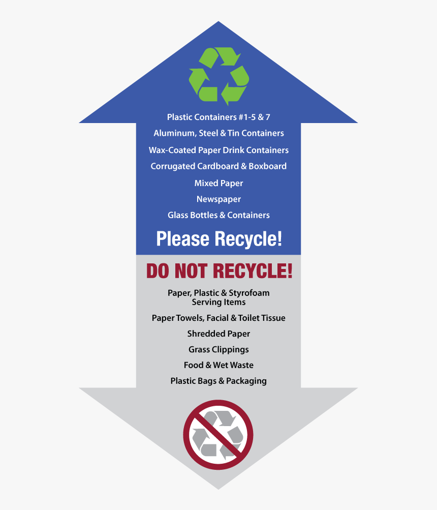 Recycling, HD Png Download