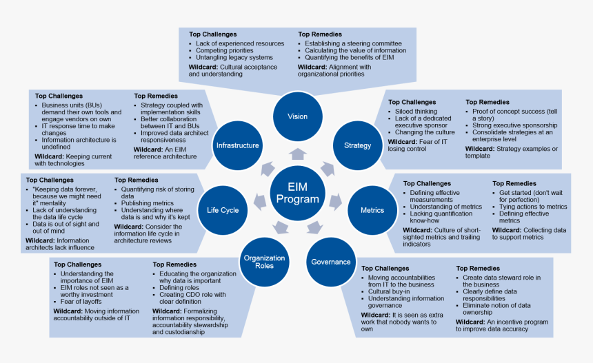 James Franco Shared - Gartner Eim, HD Png Download