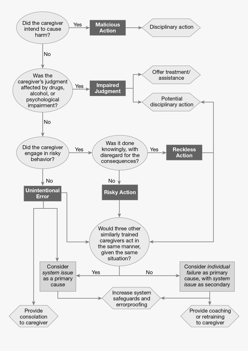 Document, HD Png Download