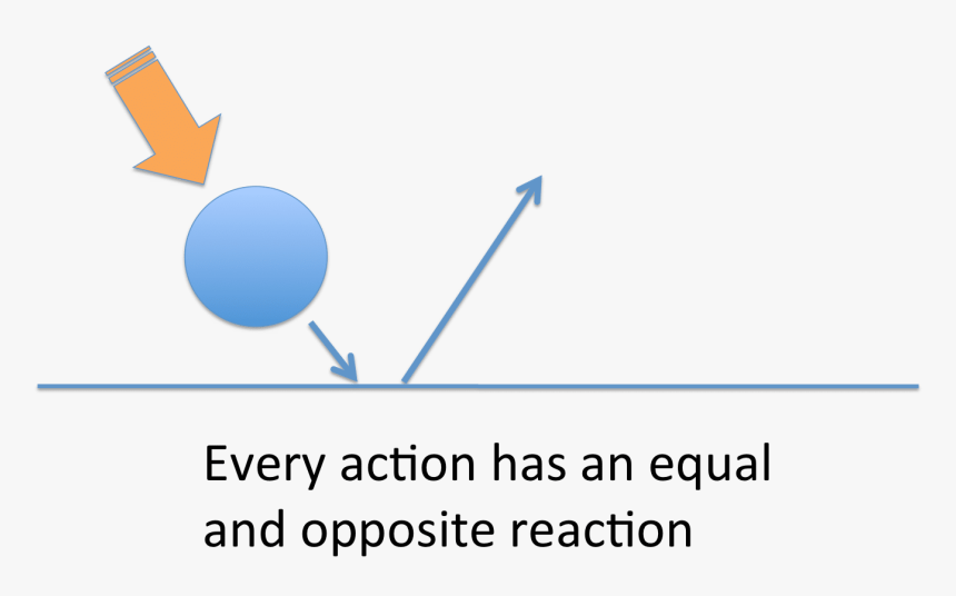 Newtons Third Law Ball, HD Png Download