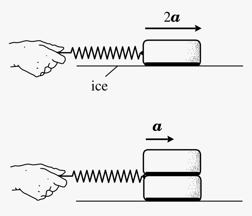 Newton's Laws, HD Png Download