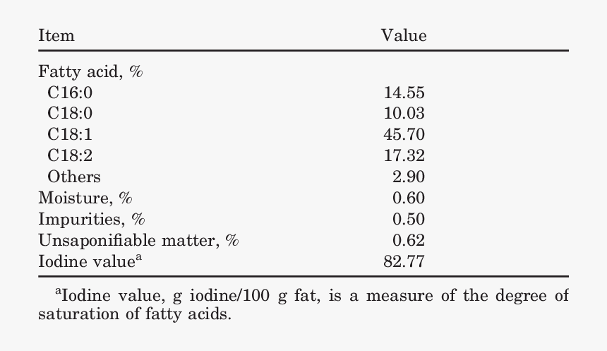 Screenshot, HD Png Download